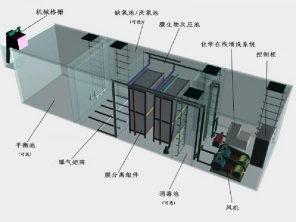 广安一体化污水处理设备工作原理的流程图