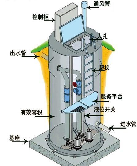 广安一体化污水提升泵内部结构图